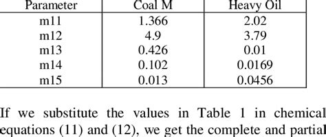 Stoichiometric coefficient values. | Download Table