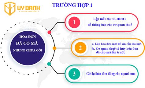 Cách Xử Lý Hóa đơn Sai Sót Theo Thông Tư 78 đơn Giản Nhất