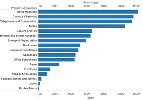 Tableau Tip Tuesday Showing An Axis Above A Chart