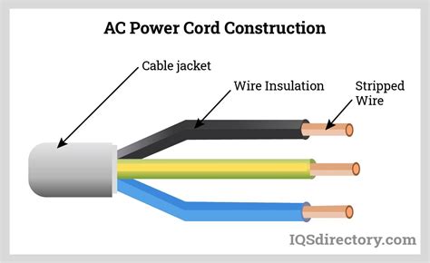 Principles And Applications Of Ac Power Cord