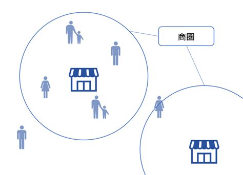 商圏分析って可能性を感じますよね