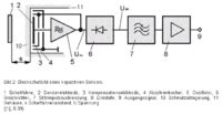 Sensoren In Der Automatisierungstechnik Hshl Mechatronik