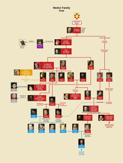 Queen Camilla Family Tree : r/UsefulCharts