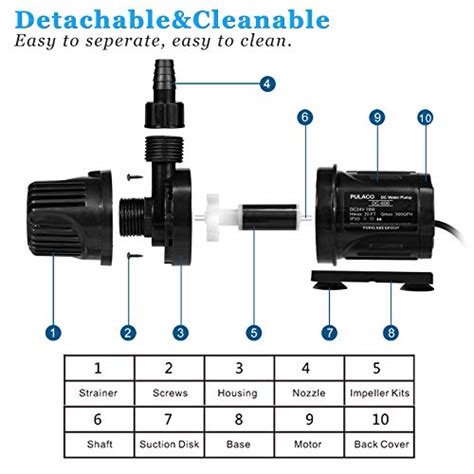 PULACO DC 24V Flow Pump Ultra Quiet Fountain Pump18W 300GPH For