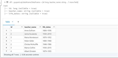 Explore Hive Tables Using Spark Sql And Azure Databricks Workspace