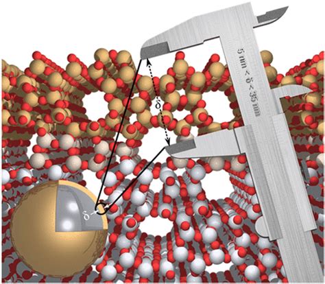 Epitaxial Growth Of Zsm 5silicalite 1 A Coreshell Zeolite Designed