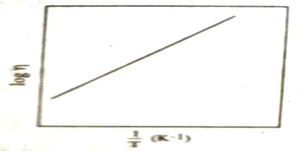 Viscosity And Temperature Relation Qs Study