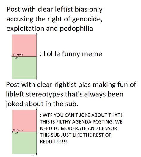 Just Shut The Fuck Up Lol R PoliticalCompassMemes