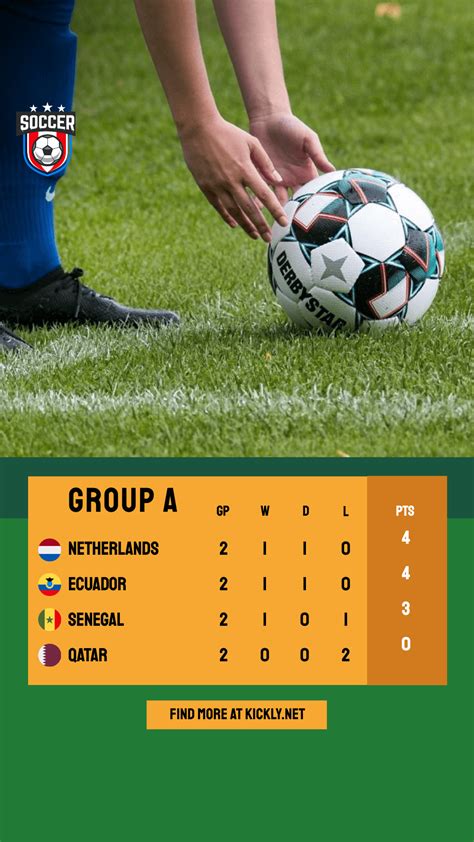 Group Stage Standings Editable Template Kickly