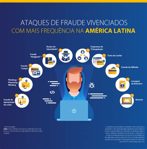 Fraude entenda o que é como funciona e quais os tipos mais comuns