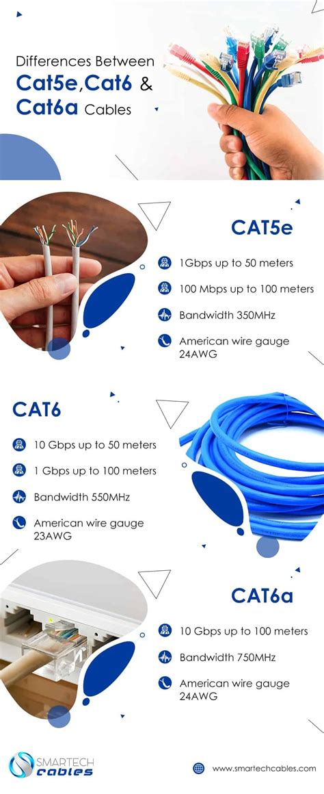 Smartech Cables Differences Between Cat E Cat Cat A Cables