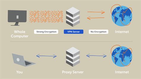 What Is A Vpn What Vpns Are Used For Namecheap