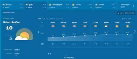 Arso Je Izdal Rumeno Opozorilo Za Vso Slovenijo OBALAplus