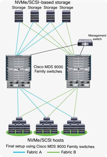 Brocade san switch vsan config - vitalasem