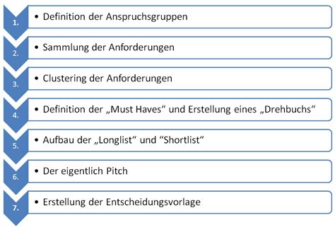 Der 7 Phasen Prozess Für Die Auswahl Eines Webanalyse Systems