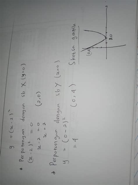 Contoh Soal Grafik Fungsi Kuadrat 52 Koleksi Gambar
