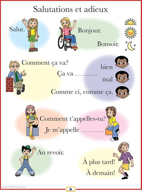 French Greetings Poster Learn A New Language French Greetings