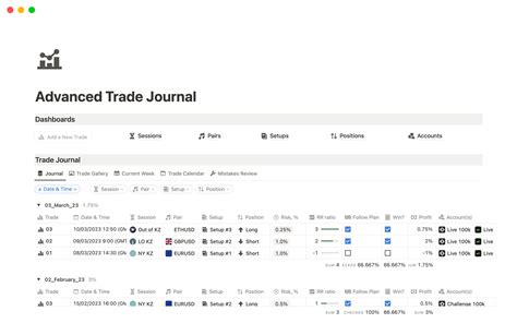 Trading Journal Notion Template