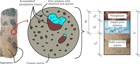 Schematic Illustration Of A Representative Volume Element Rve Of