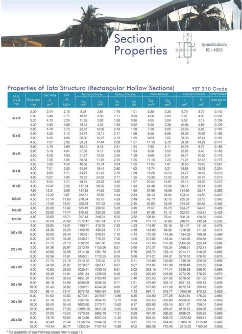 Tata Steel Beam Weight Chart Pdf - Printable Online