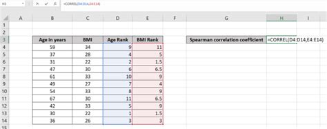 How To Calculate Spearman Rank Correlation In Excel Sheetaki