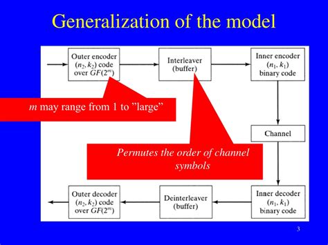 Ppt Chapter 15 Concatenated Codes Powerpoint Presentation Free