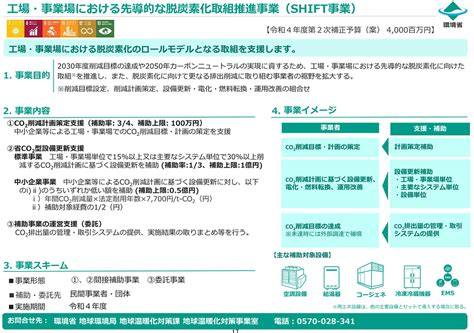 令和4年度補正・令和5年度（2023年度） Shift 事業「工場・事業場における先導的な脱炭素化取組推進事業」環境省 省エネ補助金