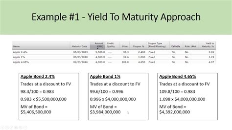 Estimating The Cost Of Debt For Wacc Dcf Model Insights Youtube