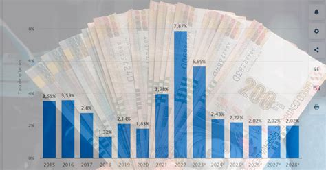 Cómo Está La Inflación En El Perú Actualmente