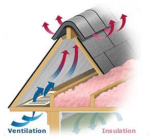 Roof Ventilation Why It S Important For Your Home Mctoolman