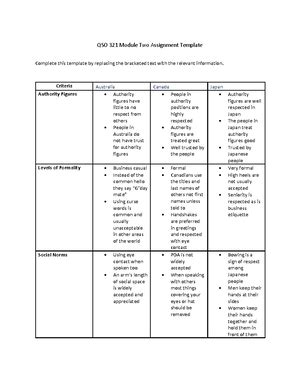 Qso Assignment Qso Qso Module Three Assignment Template