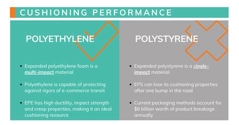 Polyethylene Vs Polystyrene Epe Global