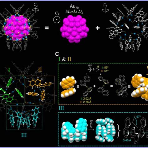 Crystallographic Structure Of The Au S S Nap Nanocluster