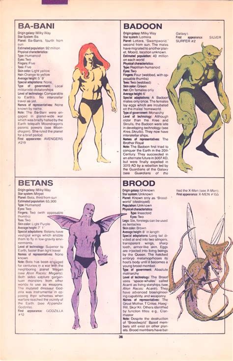 The Official Handbook To The Marvel Universe Redux Edition Alien Races Marvel Comic