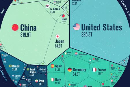 El PIB de cada país del mundo en 2022 comparado en este estupendo gráfico