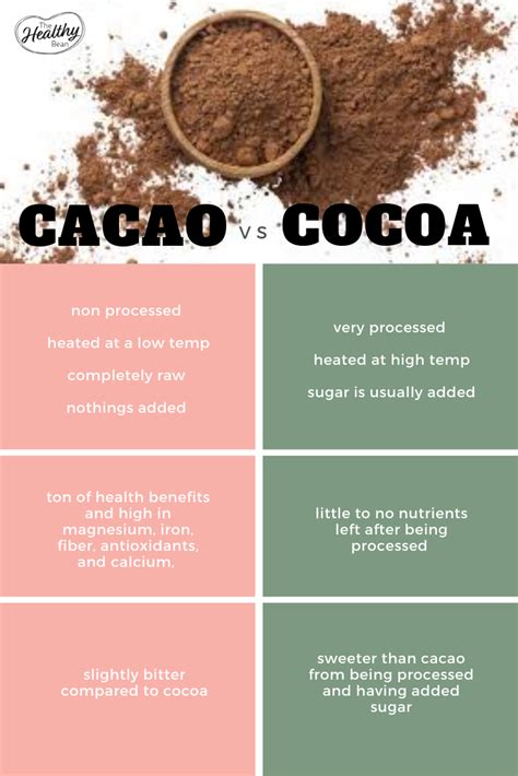 Cacao Vs Cocoa Health Benefits And Differences