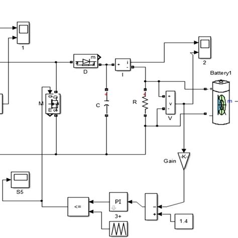 Matlab Simulink Model For Open Loop Download Scientific Diagram