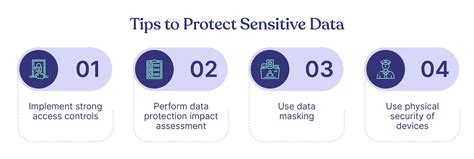 A Guide To Managing Sensitive Data