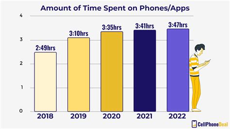 Average Cell Phone Stipend 2024 Pammy Batsheva