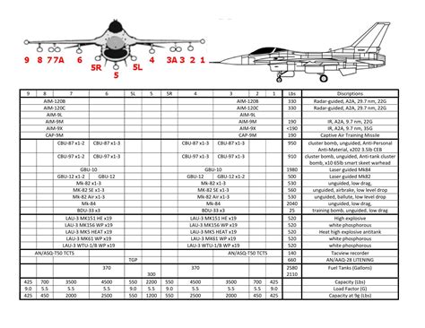 DCS F-16C.pdf | DocDroid