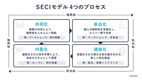 営業力をつける 当店の記念日 ビジネス・経済