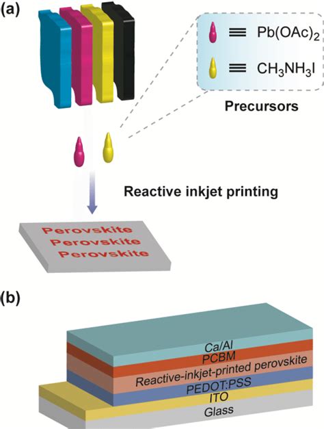 Perovskite Solar Cell Fabrication