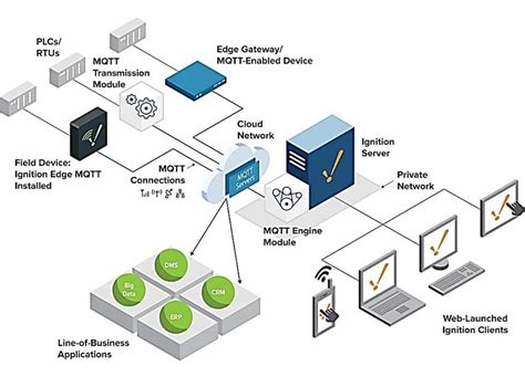 Hub And Spoke Network Topology