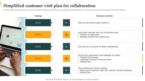 Simplified Customer Visit Plan For Collaboration PPT Sample