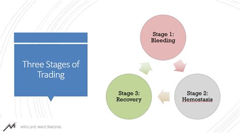 Three Grand Stages Of Trading