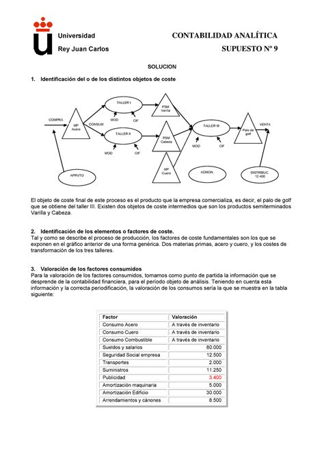 Supuesto 9 Solución soluciones Universidad CONTABILIDAD ANALÍTICA