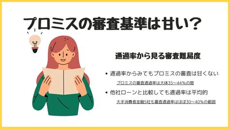 プロミスの審査に落ちた通らない理由と厳しい審査基準・最短3分で借入完了する方法 Choosener＋