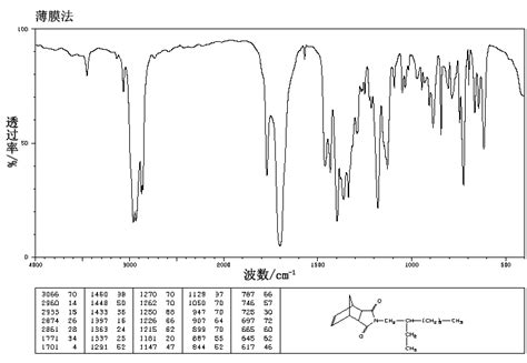 N Ethylhexyl Norbornene Dicarboximide Ir Spectrum