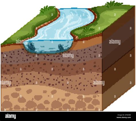 Different Layer Of Rock Geology Illustration Stock Vector Image Art