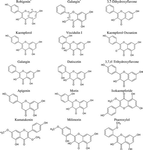 Kaempferol S Chemical Structure And Its Analogous Compounds Using The